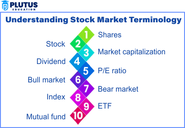 basic stock market terms