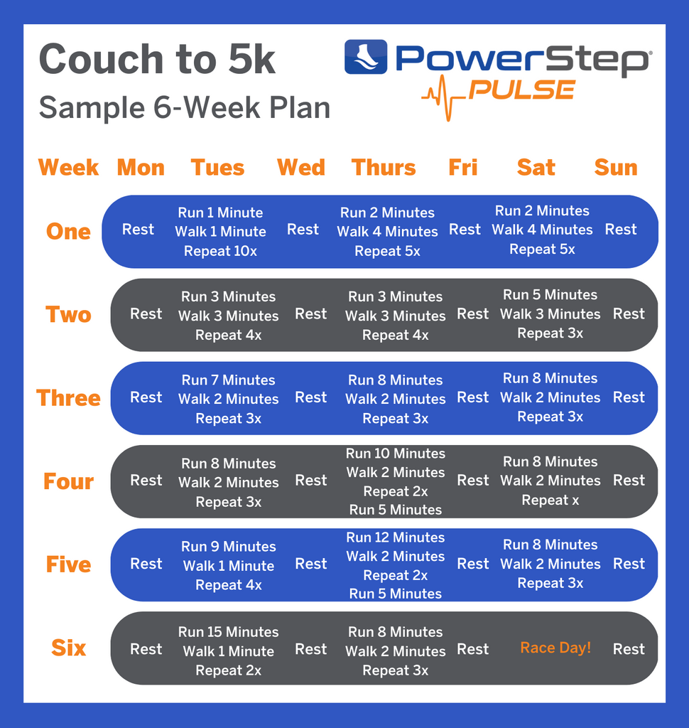 Couch to 5K