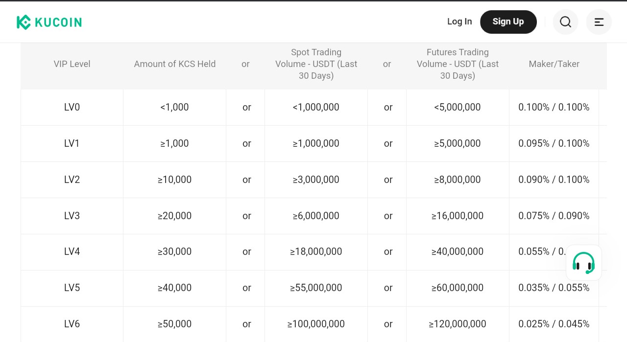 kucoin charges