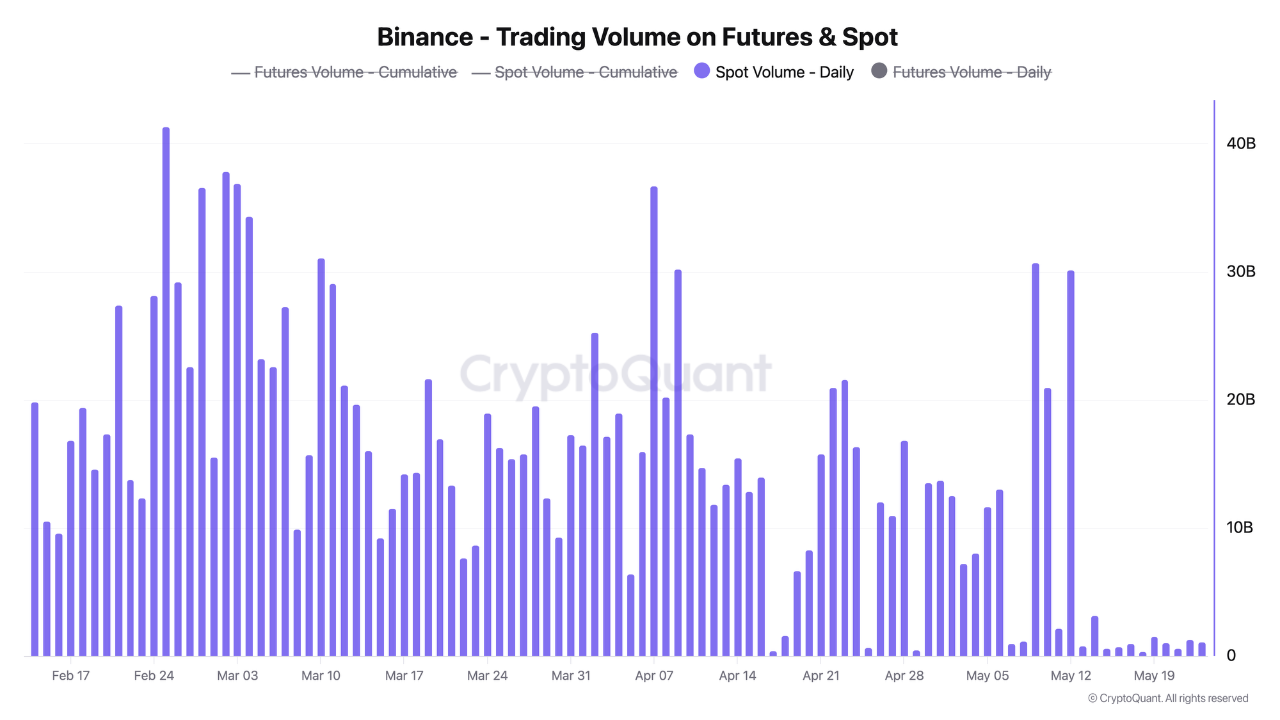 Weekly Bitcoin Outlook (26 Mei 2025)