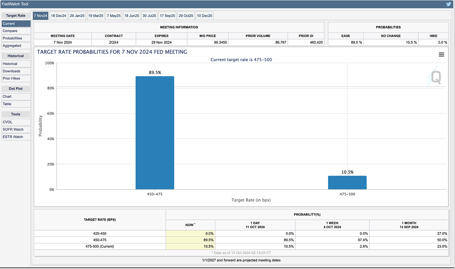 CME FedWatch Tool (Now)