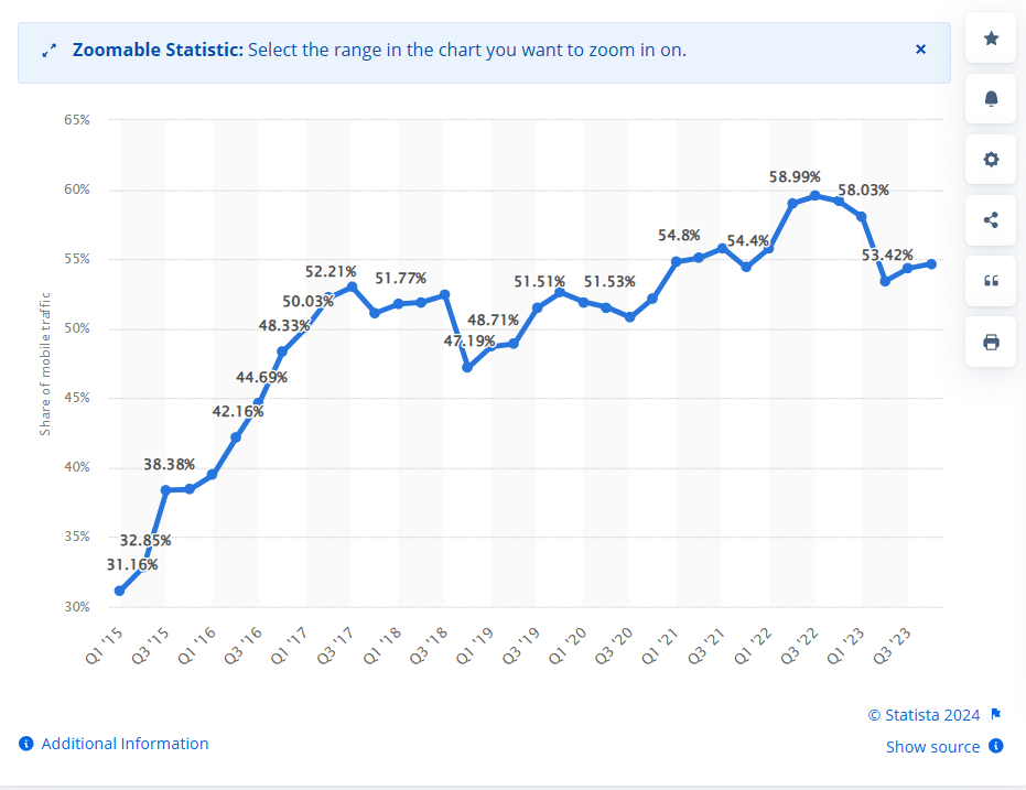 Website Traffic