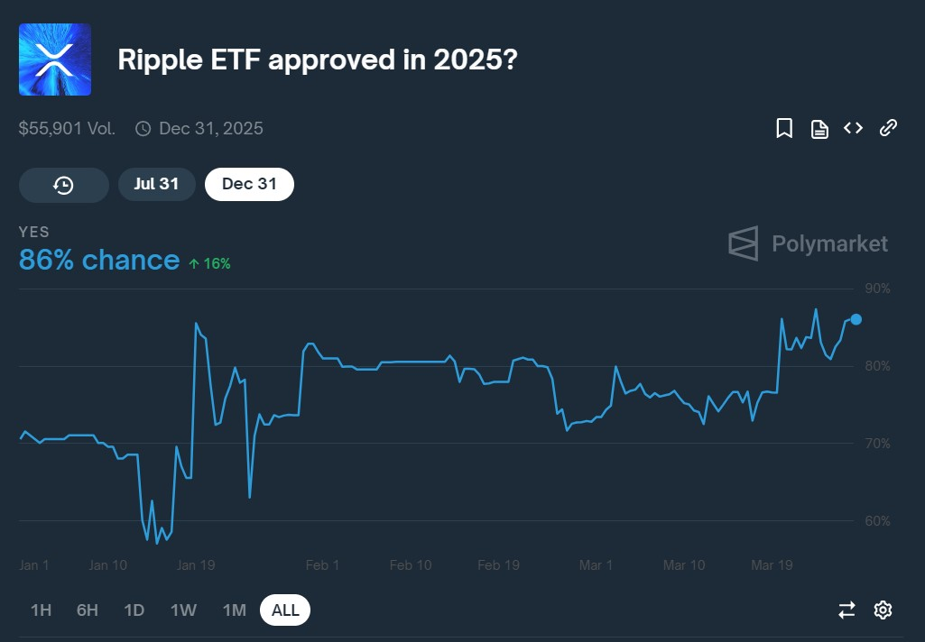 XRP Monthly Chart Pattern