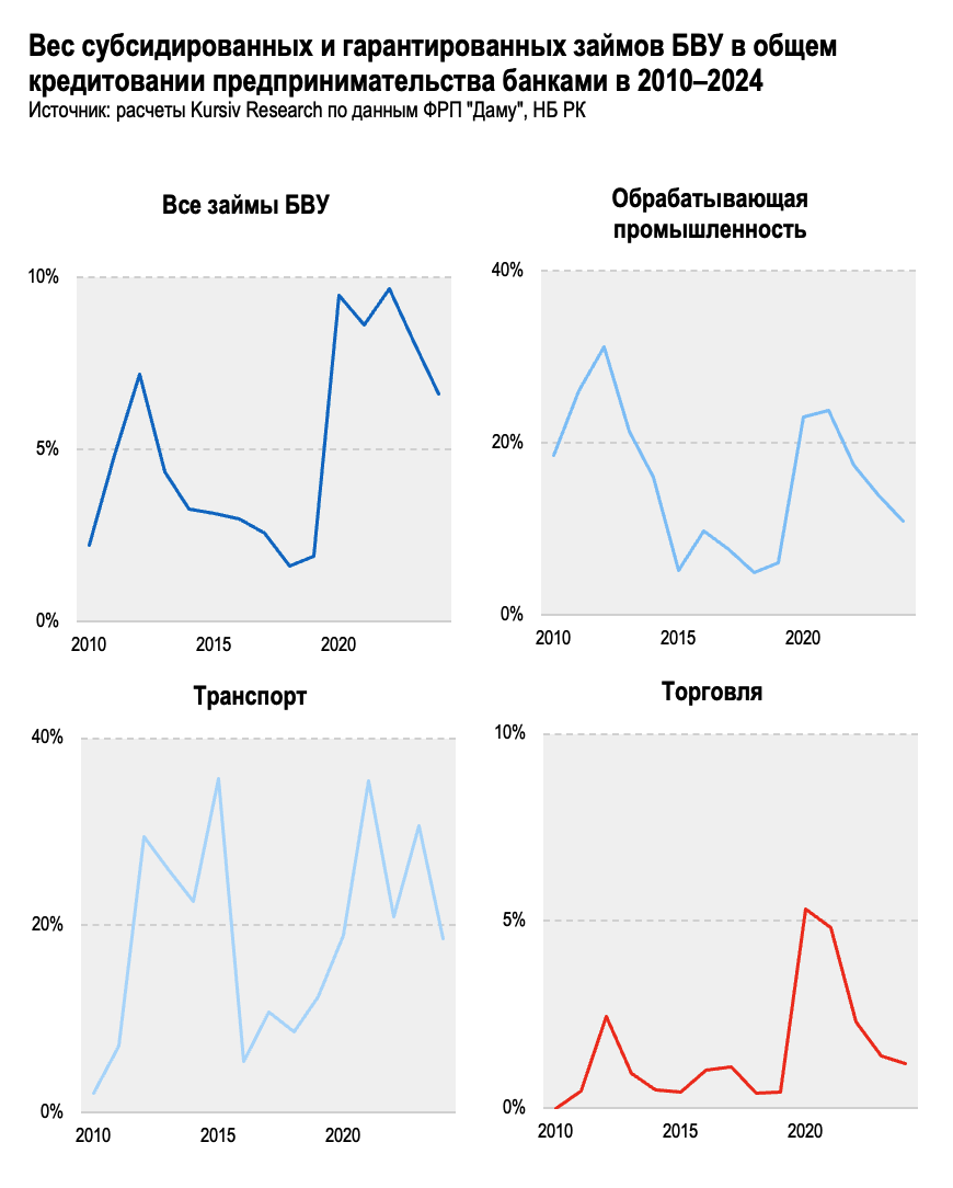 A screenshot of a graph

AI-generated content may be incorrect.