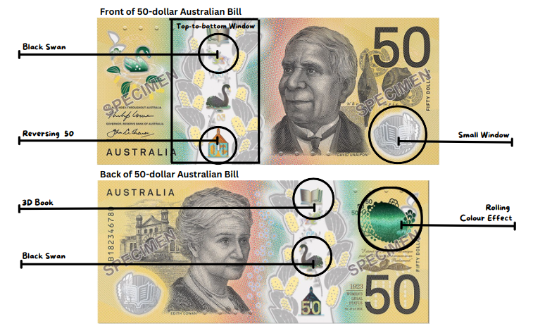 Difference Between Real and Fake 50-Dollar Australia (New Banknote)