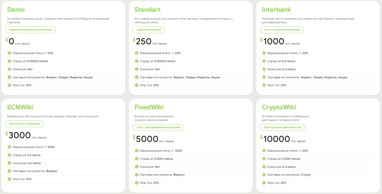 wikifx24 развод