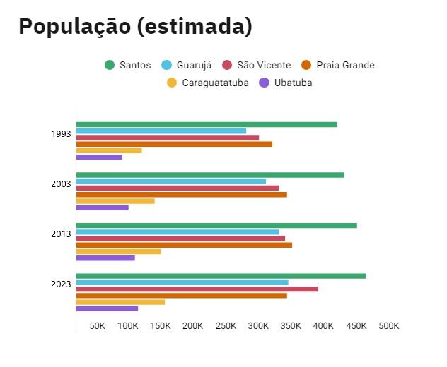 Gráfico, Gráfico de barras

Descrição gerada automaticamente