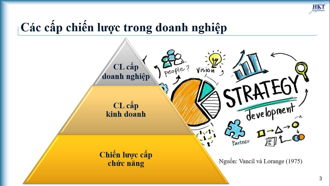 Các cấp chiến lược trong doanh nghiệp