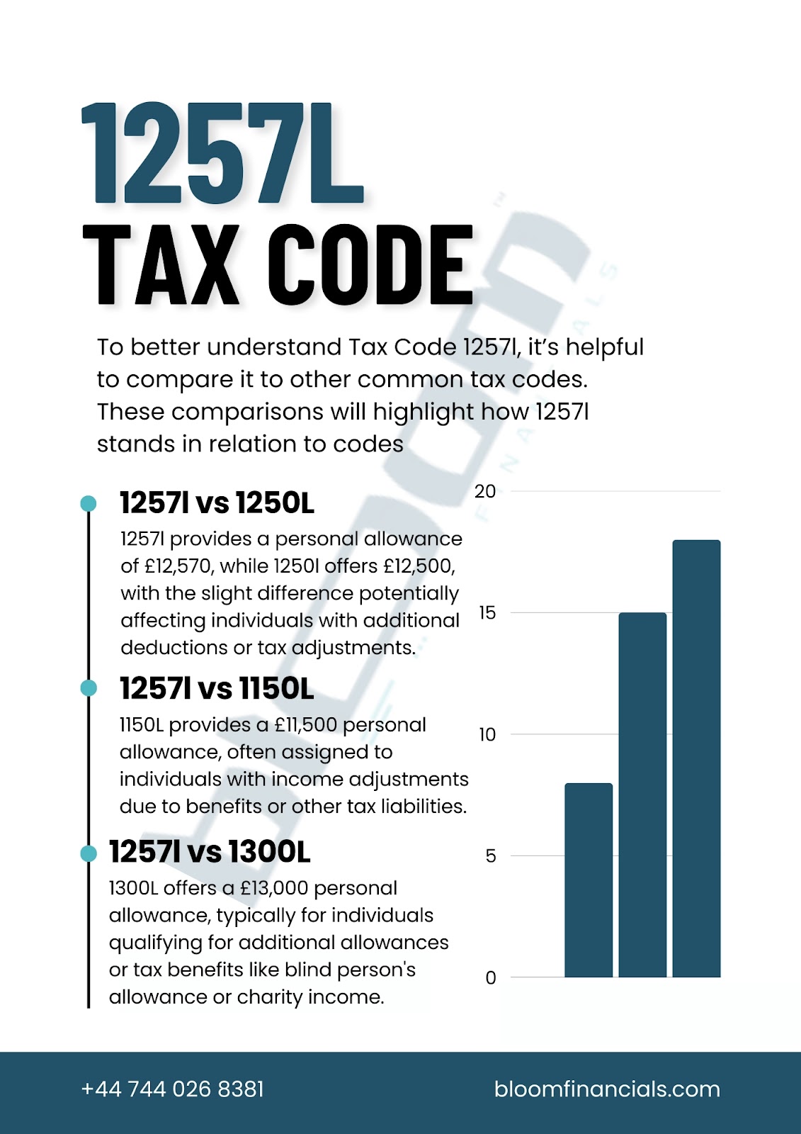 Comparing Tax Code 1257l with Other Tax Codes