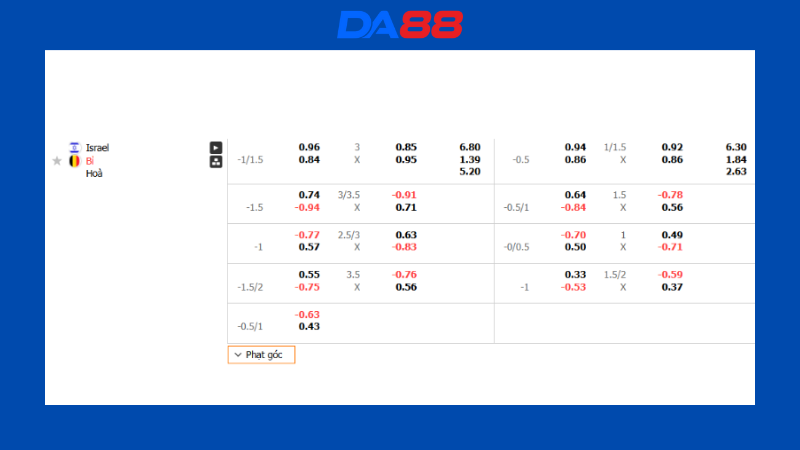 Bảng kèo Israel vs Bỉ