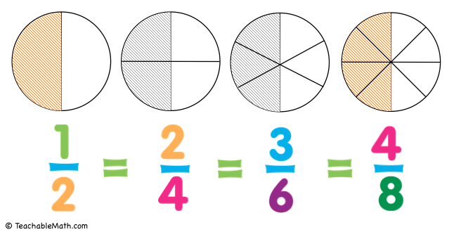 Teaching Equivalent Fractions - TeachableMath