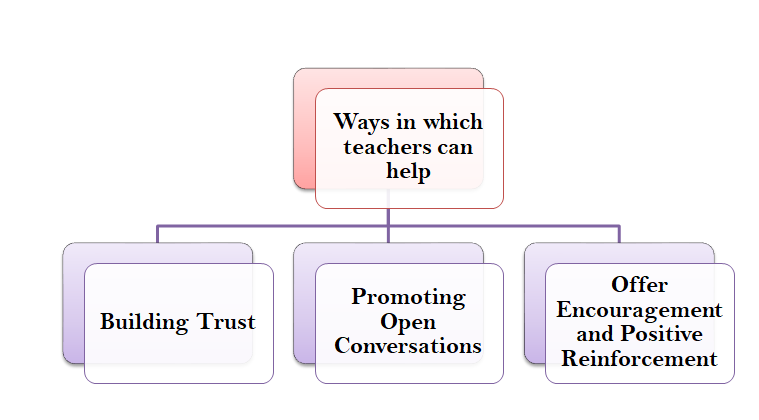 Role of Teachers in Building a Supportive Community