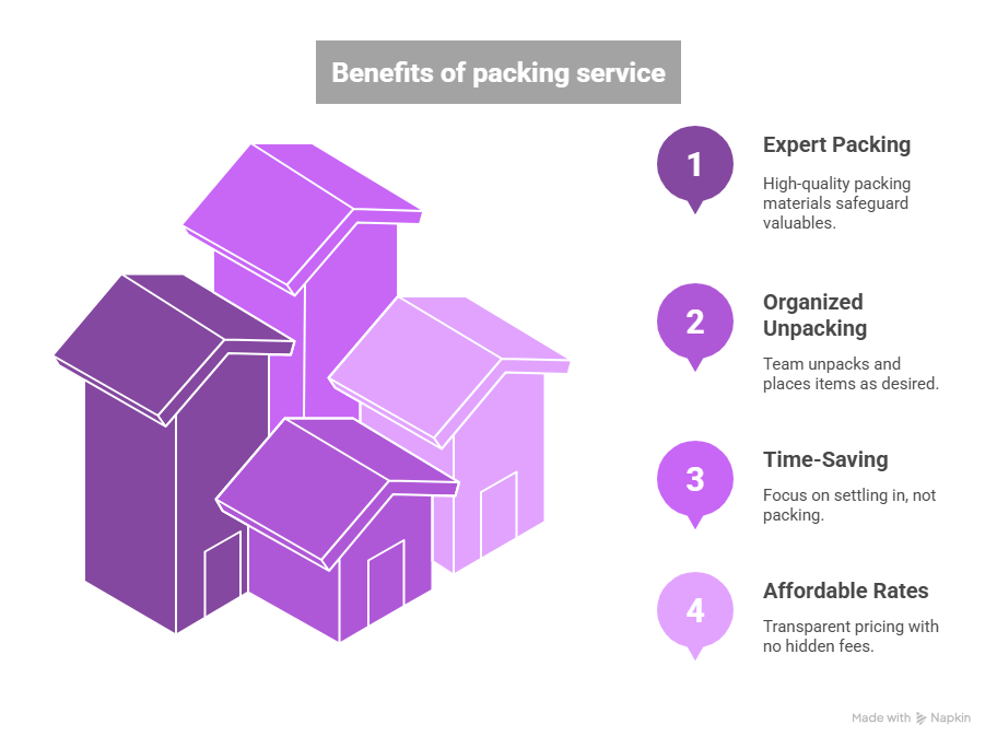 Full Range of Moving Services at Regina Moving