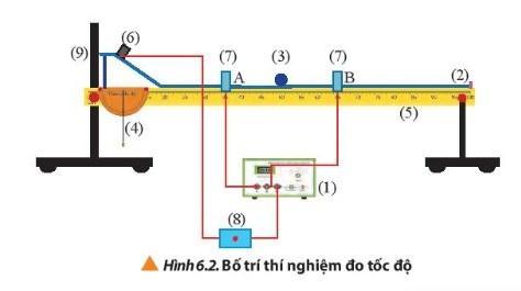 BÀI 6 THỰC HÀNH ĐO TỐC ĐỘ CỦA VẬT CHUYỂN ĐỘNG THẲNGMở đầu: Muốn biết chuyển động của một vật nhanh hay chậm tại một thời điểm nào đó, ta cần đo được tốc độ tức thời của chúng. Trong thực tiễn, có những phương pháp đo tốc độ tức thời thông dụng nào và ưu, nhược điểm của chúng ra sao?Đáp án chuẩn:  Đồng hồ đo thời gian hiện sốĐồng hồ bấm giâySúng bắn tốc độƯu điểmSai số dụng cụ ít, tính chính xác caoNhanh, đơn giản, dễ thực hiệnĐo trực tiếp tốc độ tức thời với độ chính xác caoNhược điểmChỉ đo được tốc độ của các vật được thực hiện trong phòng thí nghiệmKém chính xác Giá thành cao1. Thí nghiệm đo tốc độCâu 1: Tìm hiểu thang đo thời gian và chức năng của các chế độ đo (MODE) trên đồng hồ đo thời gian hiện số (Hình 6.1)Đáp án chuẩn: Thang đo: Bên nút thang đo có ghi giới hạn đo (GHĐ) và độ chia nhỏ nhất (ĐCNN) của đồng hồ là: 9,999 s – 0,001 s và 99,99 s – 0,01 s.MODE: Núm này dùng để chọn chế độ làm việc của đồng hồ. Chế độ làm việc A ↔ B để đo khoảng thời gian giữa hai điểm A và B. Tại thời điểm A, đồng hồ được cổng quang bật, tại thời điểm B, đồng hồ được cổng quang tắt. Trên mặt đồng hồ xuất hiện số đo thời gian Δt giữa hai thời điểm trên. Cổng C để kết nối với nam châm điện.Câu 2: Dựa vào bộ dụng cụ thí nghiệm được gợi ý, thiết kế và thực hiện phương án xác định tốc độ tức thời của viên bi tại vị trí cổng quang điện A (hoặc B)Đáp án chuẩn: Bước 1: Bố trí thí nghiệm như hình 6.2. Bước 2: Chọn MODE ở vị trí A (hoặc B) để đo thời gian viên bi chắn cổng quang điện mà ta muốn đo tốc độ tức thời của viên bi ở vị trí tương ứng.Bước 3: Sử dụng thước kẹp để đo đường kính của viên bi. Thực hiện đo đường kính viên bi khoảng 5 lần và ghi kết quả.Bước 4: Đưa viên bi lại gần nam châm điện sao cho viên bi hút vào nam châm. Ngắt công tắc điện để viên bi bắt đầu chuyển động xuống đoạn dốc nghiêng và đi qua cổng quang điện cần đo thời gian.Bước 5: Ghi nhận giá trị thời gian hiển thị trên đồng hồ đo.Câu 3: Dựa vào bộ dụng cụ thí nghiệm được gợi ý, thảo luận để thiết kế (và thực hiện) phương án tốt nhất để xác định tốc độ trung bình của viên bi khi viên bi di chuyển từ cổng quang điện A đến cổng quang điện B.Đáp án chuẩn: Thiết kế và thực hiện phương án thí nghiệm như câu 2, lấy kết quả thí nghiệm và áp dụng vào công thức tính tốc độ trung bình của viên bi: vtb=S/t2. Một số phương pháp đo tốc độ