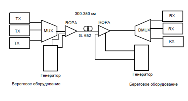 Схема работы однопролетных линий с ROPA.