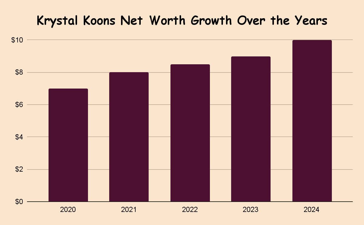 Krystal Koons Net Worth Growth Over the Years