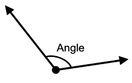 Angles
