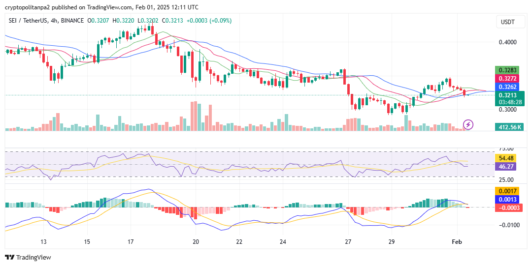 SEI/USD 4-hour chart