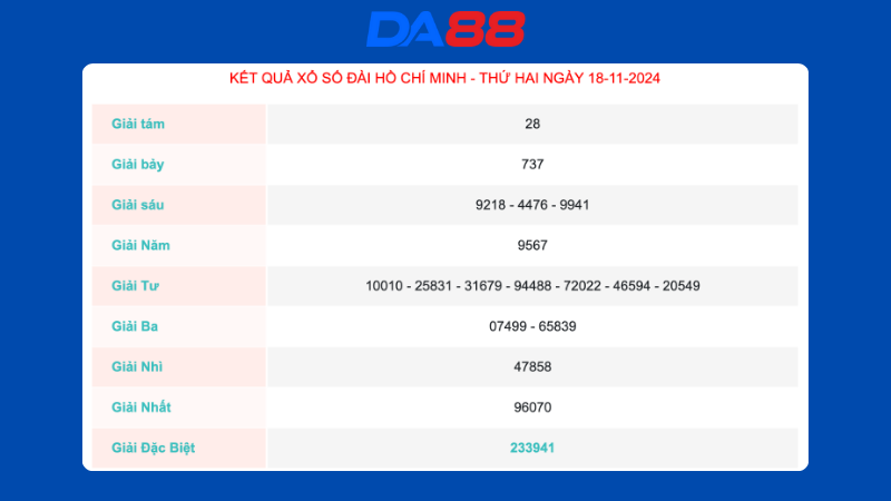 Kết qủa xổ số TP Hồ Chí Minh ngày 18/11/2024