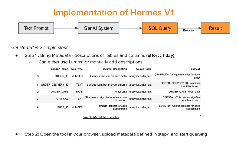 Hermes V1