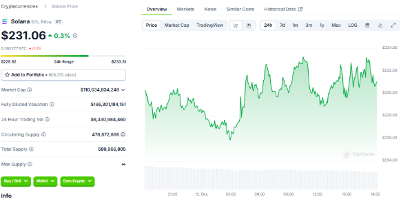 SOL to 0? Analysts Share Daring Solana Value Prediction for This Cycle