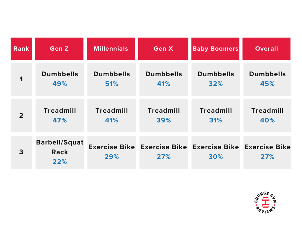 A Survey on Generational Differences In Fitness