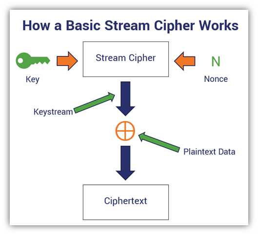 Cryptography Terms Explained: Definitions And Concepts Made Simple