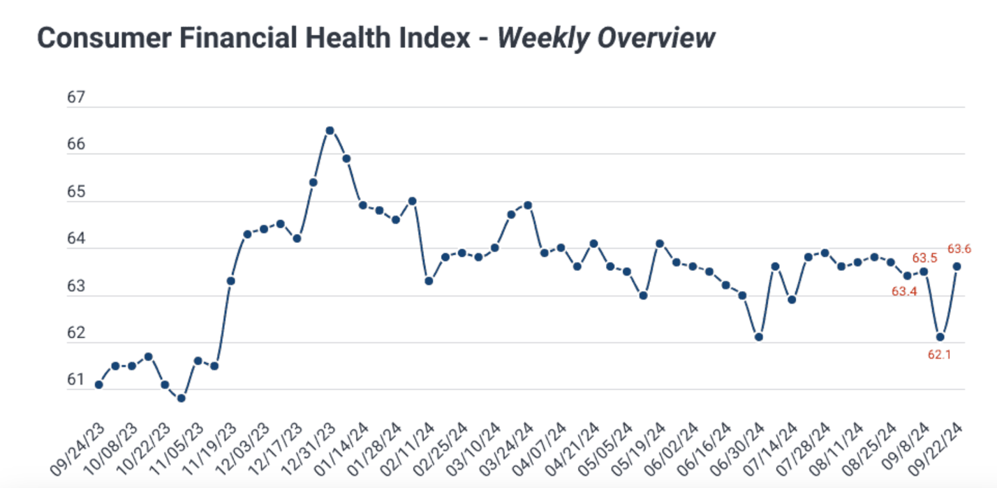 A graph showing the results of a health report

Description automatically generated with medium confidence