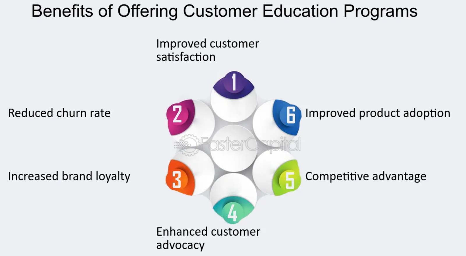 Why you should focus on customer education