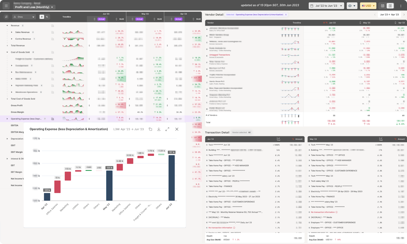 Detailed Variance Analysis with Bunker