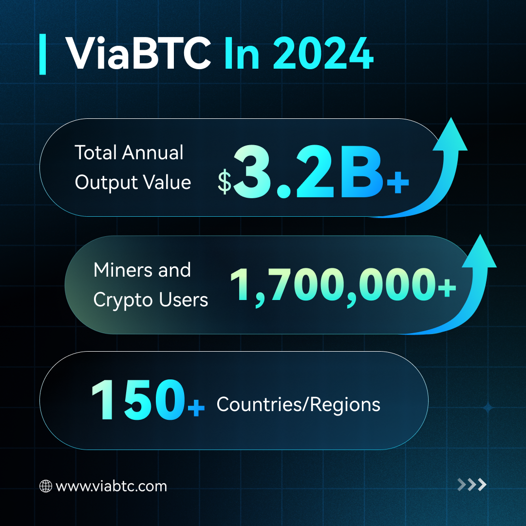 ViaBTC