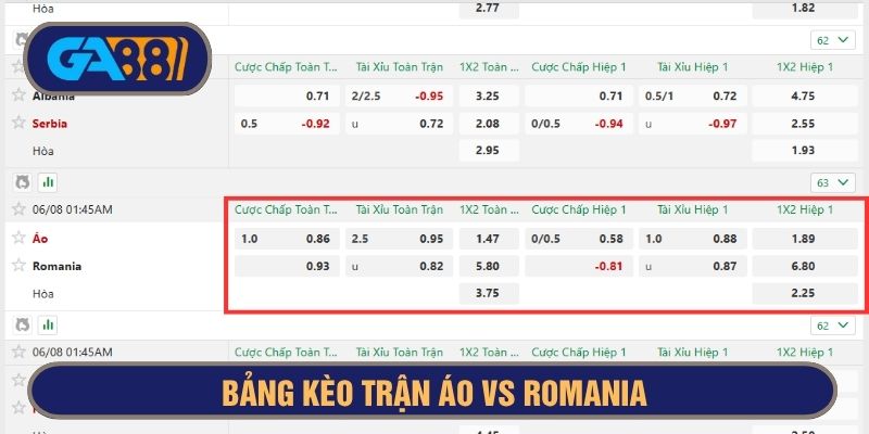 bảng kèo chi tiết 