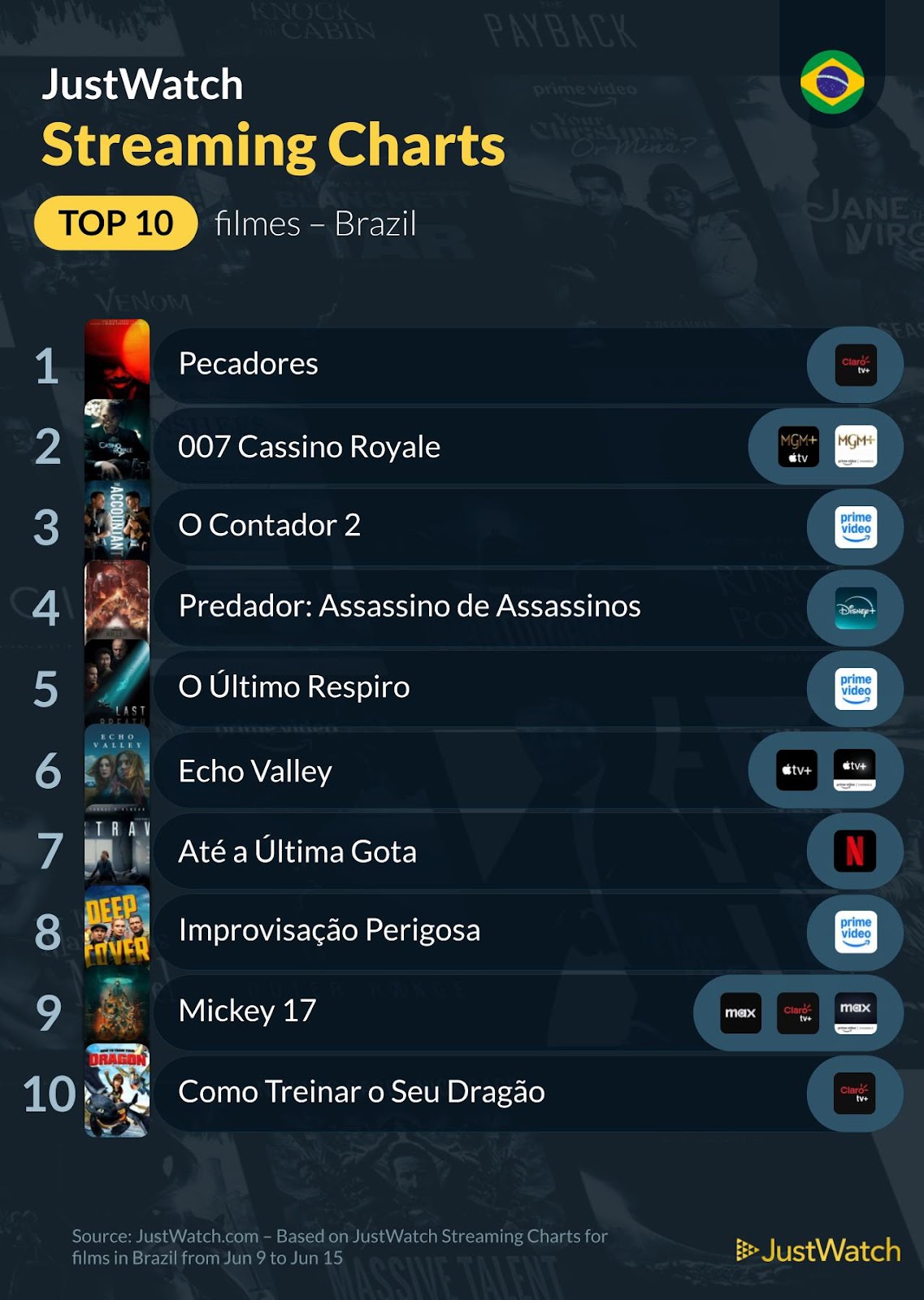 Filmes e séries mais vistos antes dos feriados