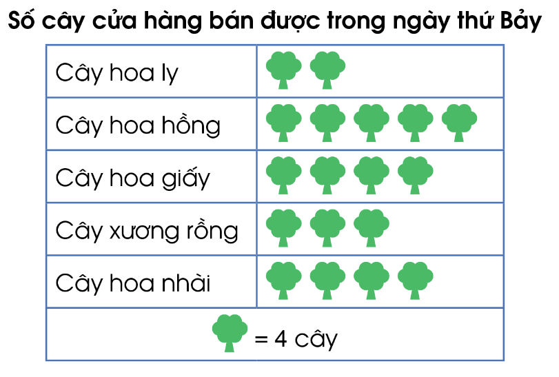 BÀI 3. ÔN TẬP VỀ MỘT SỐ YẾU TỐ THỐNG KÊ VÀ XÁC SUẤT. 