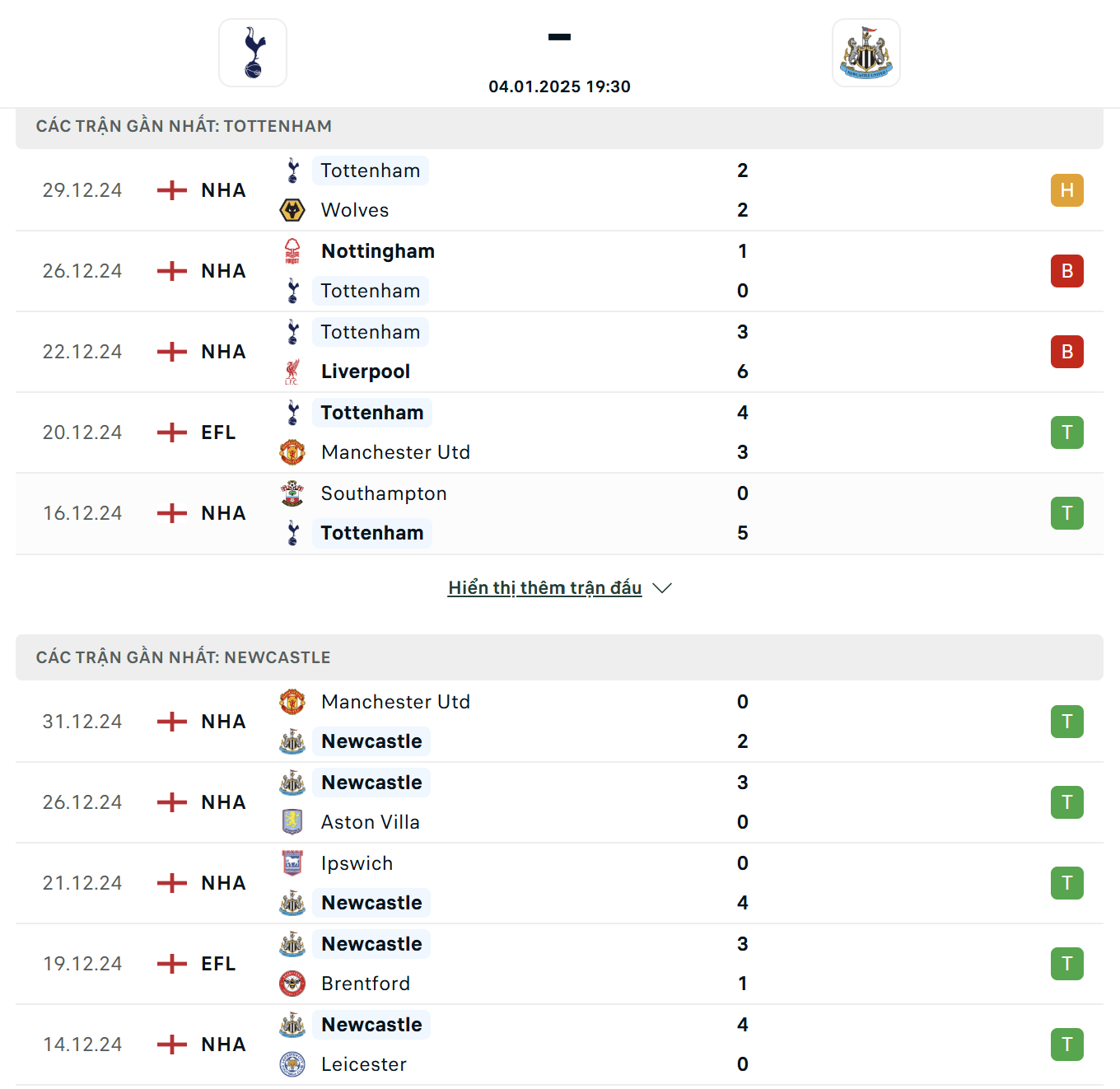 Sức mạnh và phong độ của Tottenham Vs Newcastle