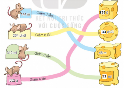 BÀI 37. CHIA SỐ CÓ BA CHỮ SỐ VỚI SỐ CÓ MỘT CHỮ SỐHoạt động 1Bài 1: TínhGiải nhanh:Bài 2: Một cửa hàng có 354 quả táo. Người ta đã đóng số táo đó vào các hộp, mỗi hộp có 6 quả táo. Hỏi cửa hàng đã đóng được bao nhiêu hộp táo như vậy?Giải nhanh:Cửa hàng đó đóng được: 354 : 6 = 59 hộp táo.Bài 3: Số?Giải nhanh:Hoạt động 2Bài 1: TínhGiải nhanh:Bài 2: Cửa hàng nướng được 460 cái bánh. Người ta muốn xếp toàn bộ số bánh đó vào hộp, mỗi hộp đựng 4 cái bánh. Hỏi cửa hàng xếp được bao nhiêu hộp bánh như vậy?Giải nhanh:Cửa hàng xếp được: 460 : 4 = 115 hộp bánh.Bài 3. Đ, SGiải nhanh:Luyện tập