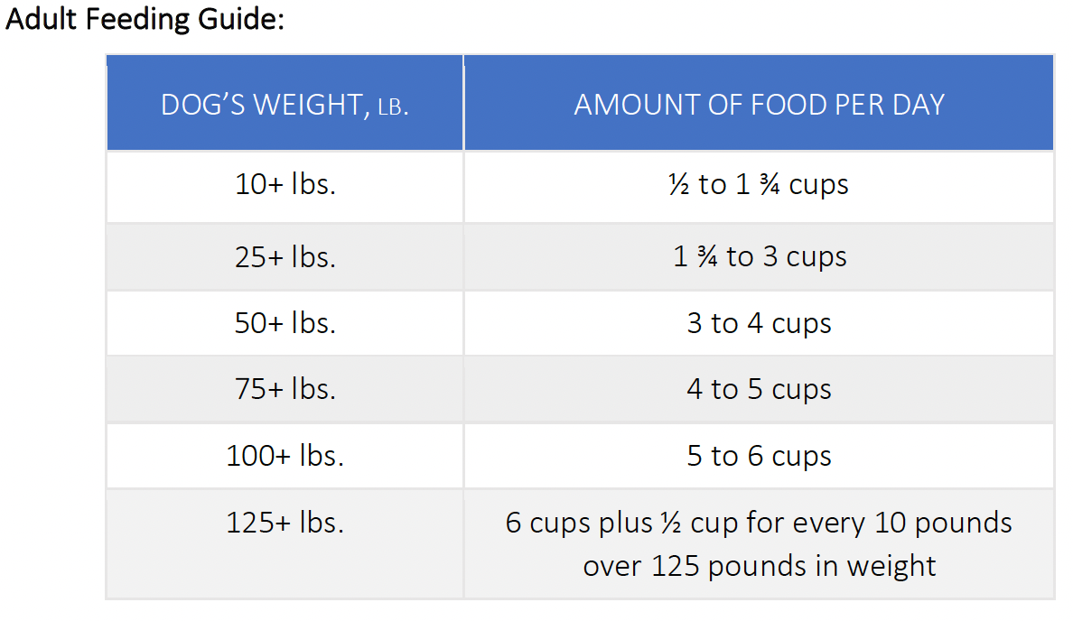 A table with a weight list

Description automatically generated with medium confidence