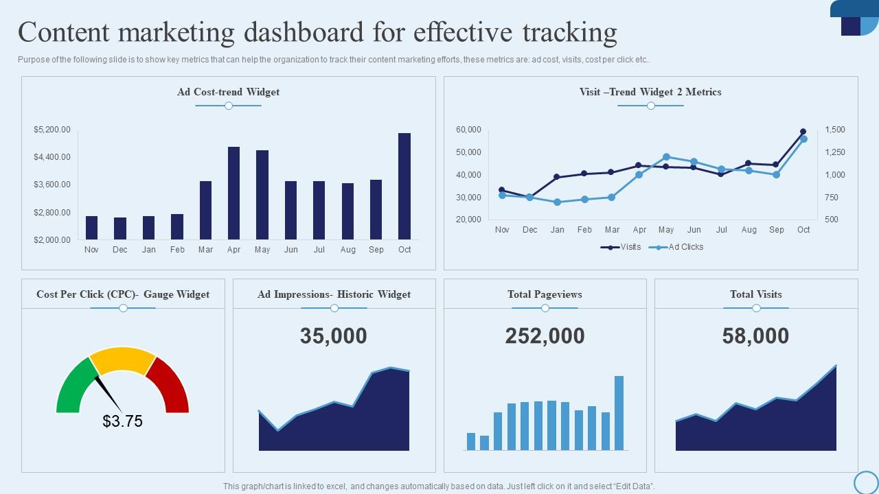 Performance Metrics Tracking