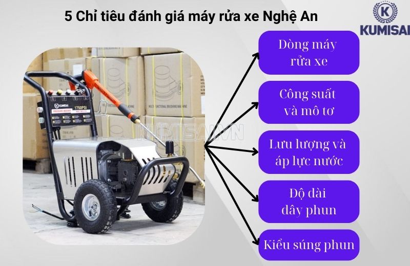 5 chỉ tiêu quan trọng đánh giá máy rửa xe Nghệ An