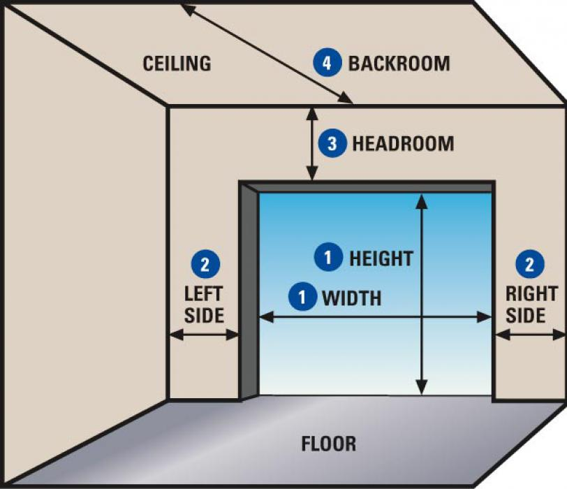 garage door height