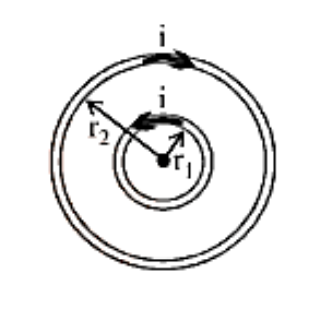 Concentric loops but their planes are at an angle- formula