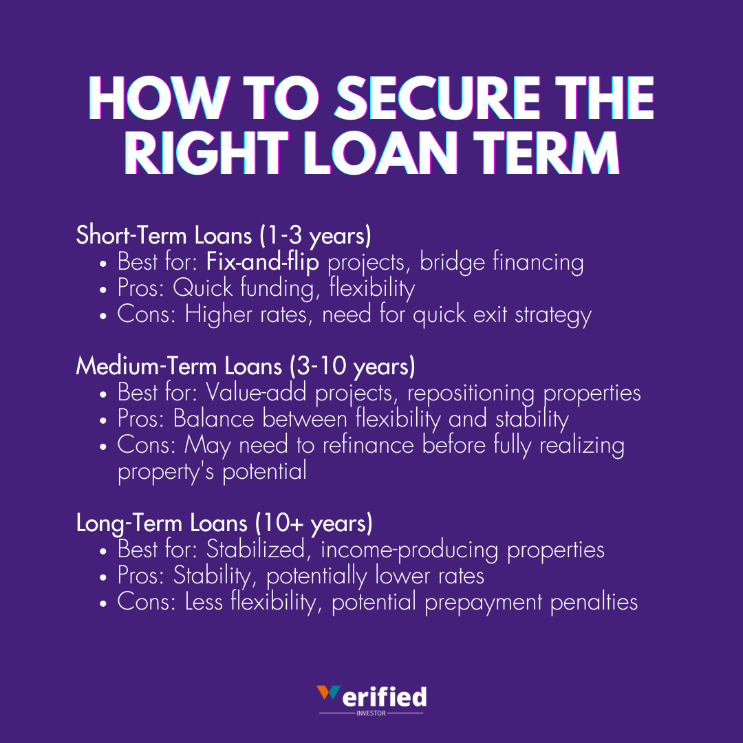 How to Secure the Right Loan Term