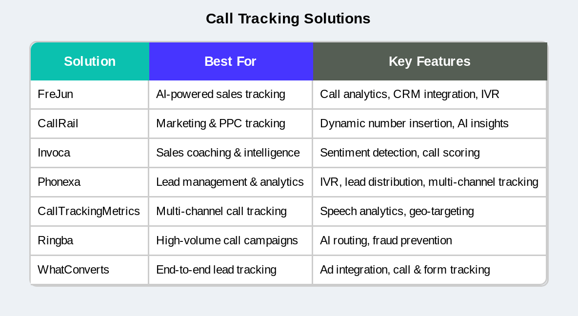 Call Tracking Solutions