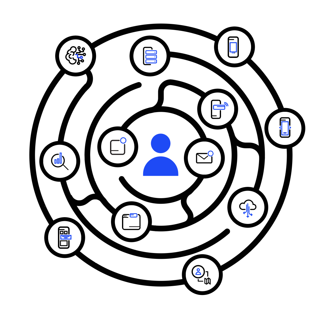 representation of omnichannel customer journey