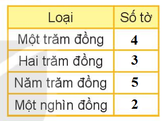 BÀI 56 GIỚI THIỆU TIỀN VIỆT NAMI.HOẠT ĐỘNG