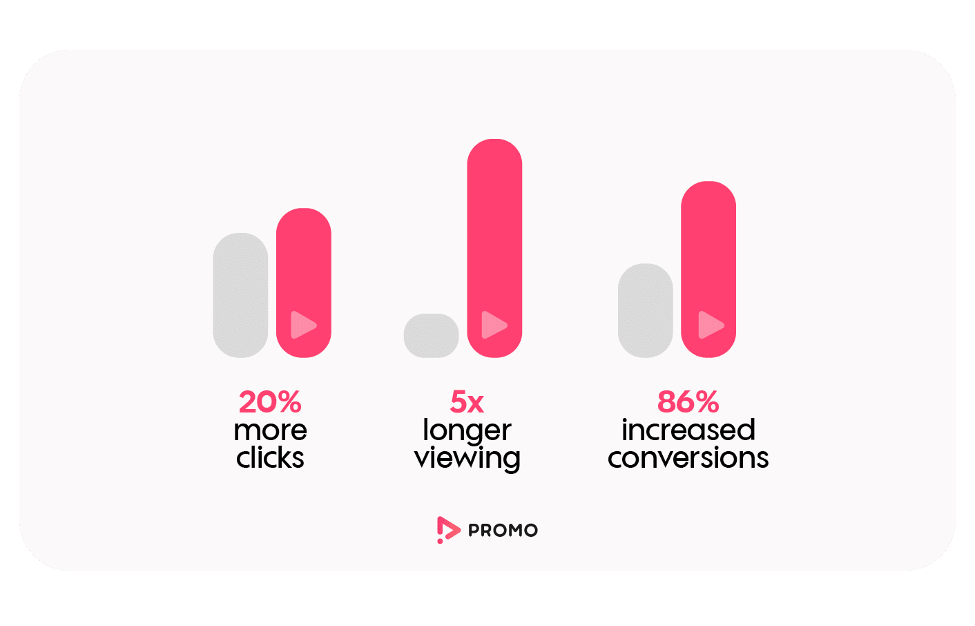 video conversion rate statistics