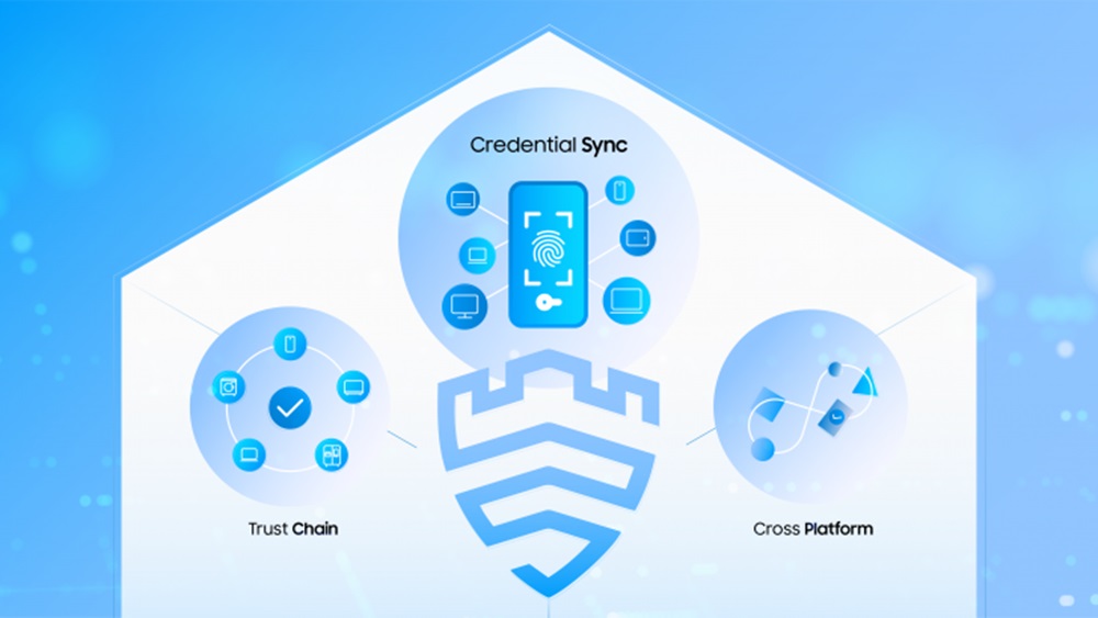 Components of Samsung Knox Matrix blockchain-powered IoT security system.