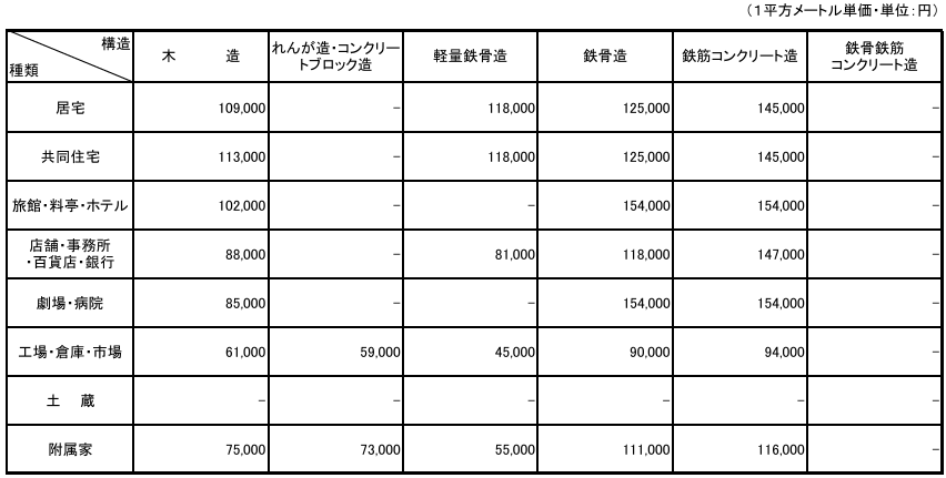 テーブル

自動的に生成された説明