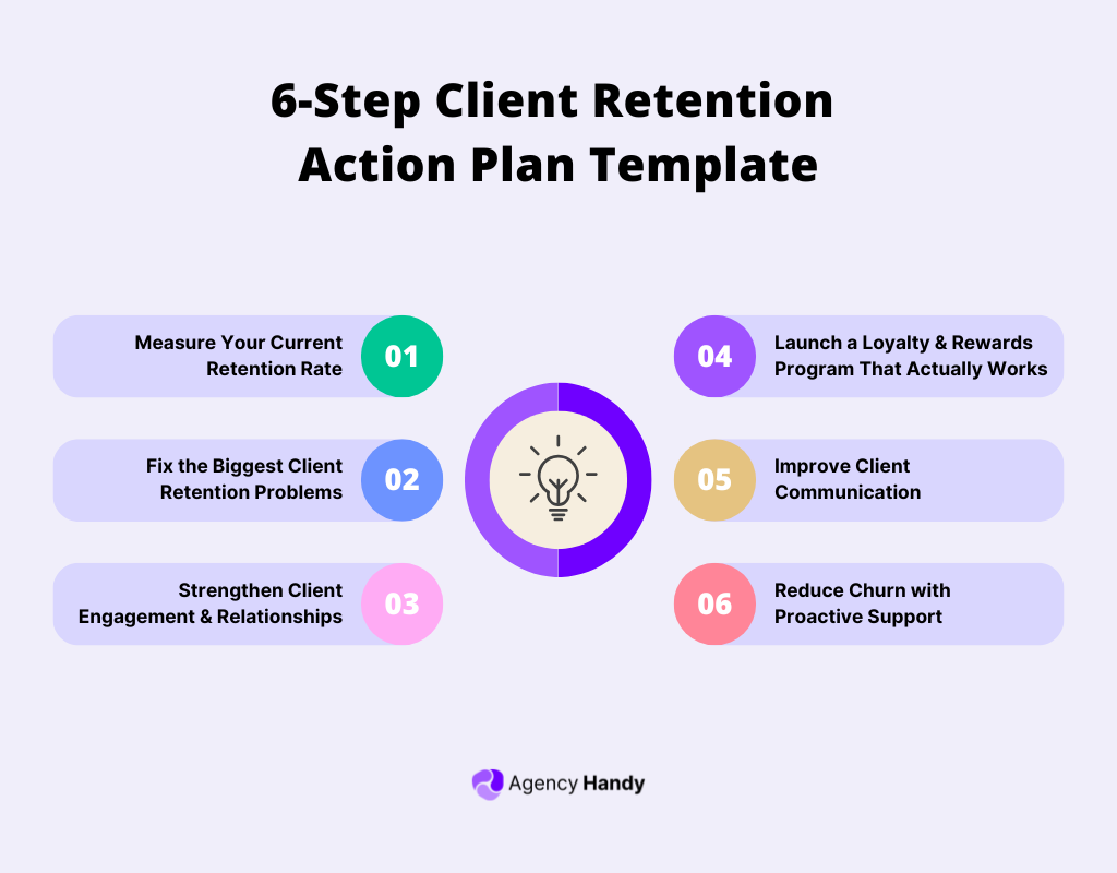 6-Step Client Retention Action Plan Template