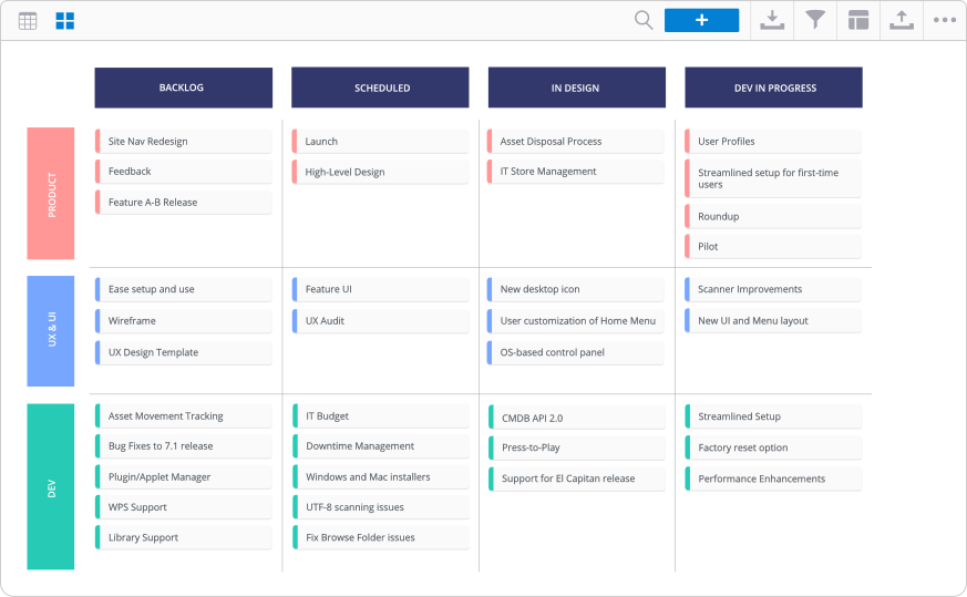 Project roadmap